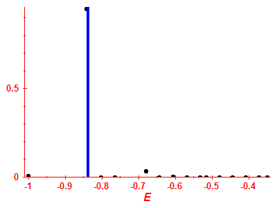 Strength function